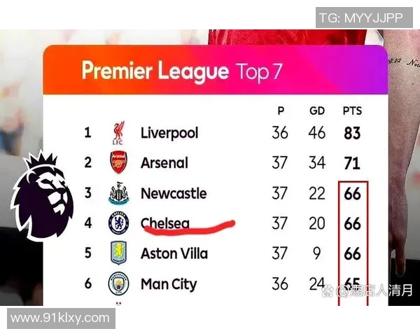 英超联赛中的欧冠球队名单